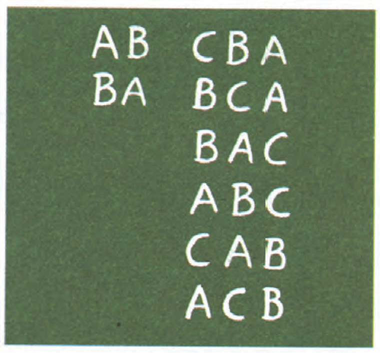 tabel ABC